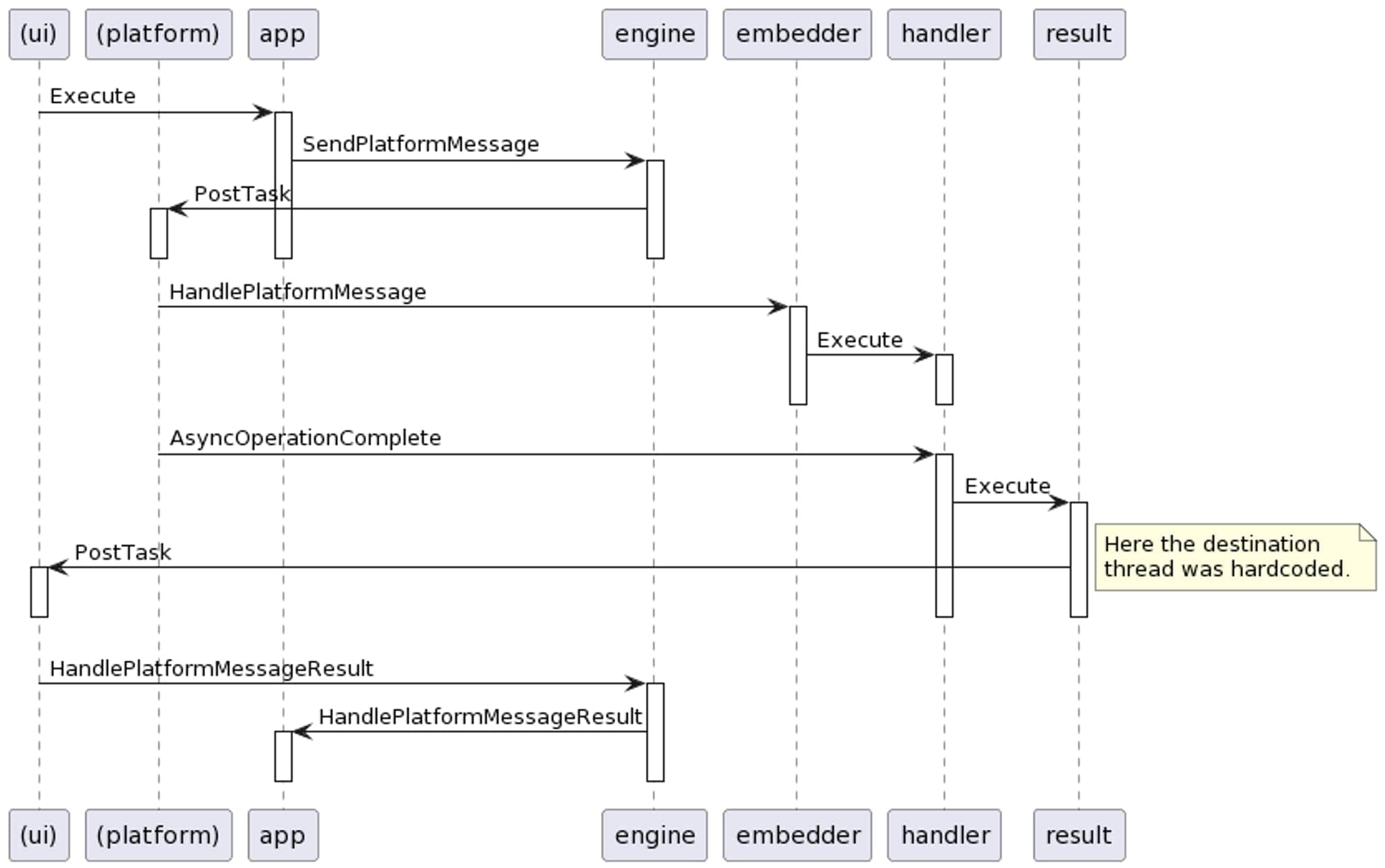 Flutter Forward 2023 & Flutter 3.7 Release Summary - LeanCode