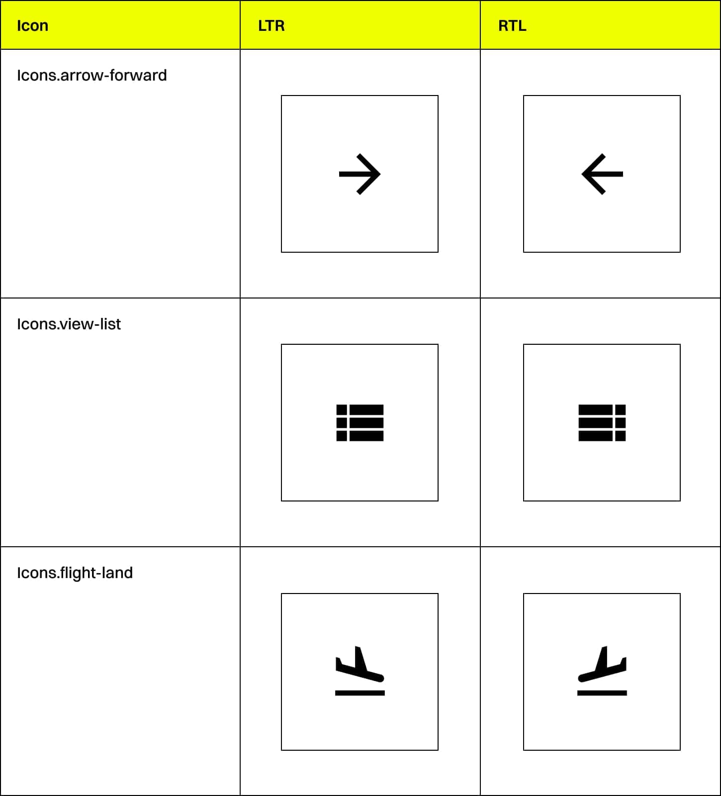 Right to Left (RTL) in Flutter Apps: The Developer's Guide - LeanCode