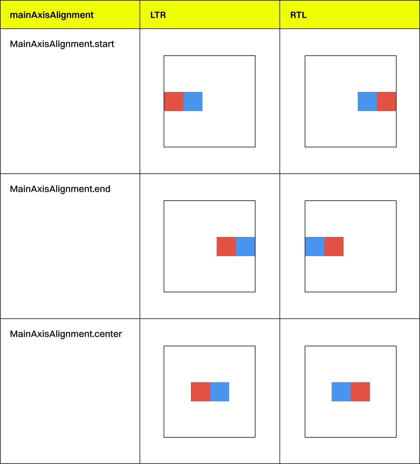 Is The Rto R Regular In A Flutter Right to Left (RTL) in Flutter Apps: The Developer's Guide - LeanCode